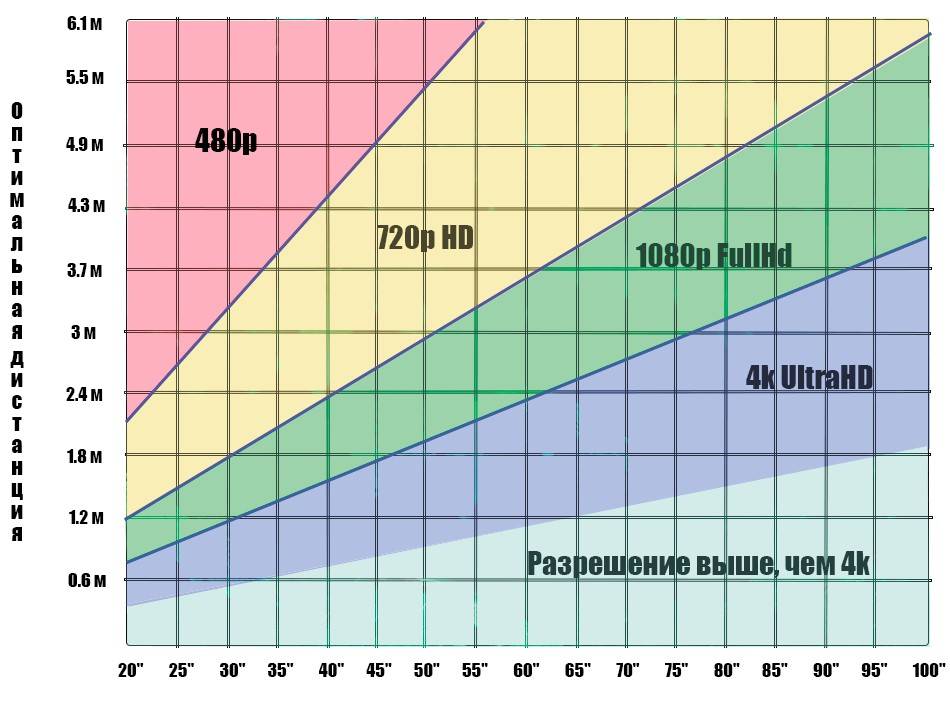 Какой выбрать экран ноутбука для работы и игр