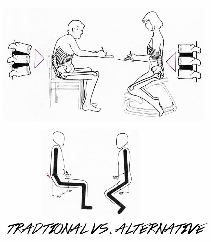 Коленный стул своими руками: чертёж и схема, характеристика стула и правила эксплуатации