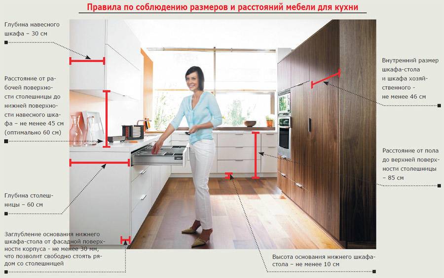 Как вешать кухонные шкафы и не только - шкаф-инфо