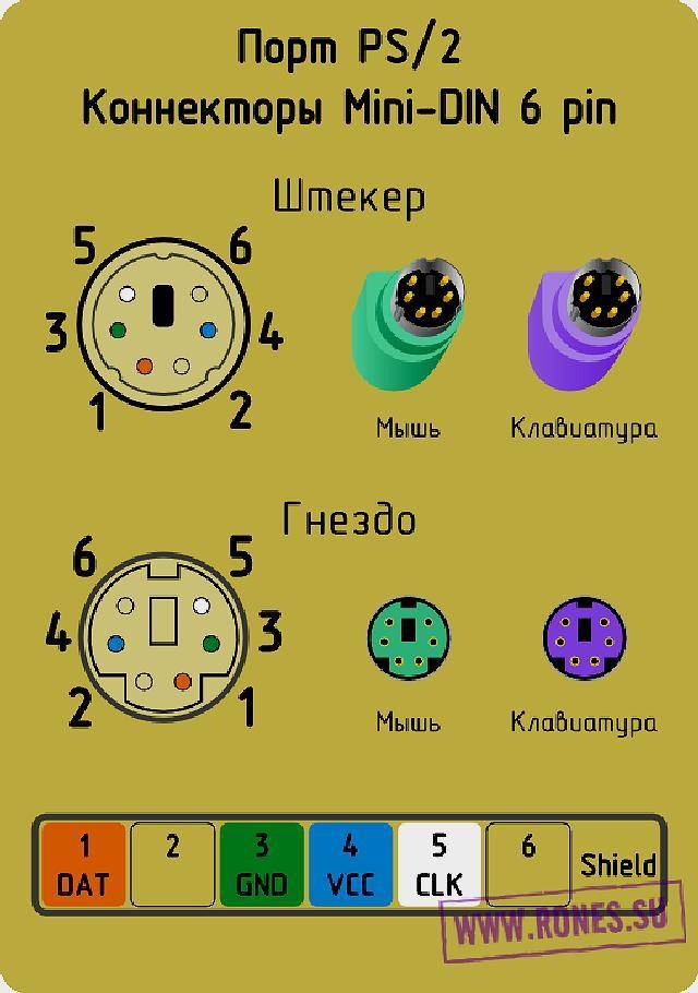 Схема разъема к которому подключена клавиатура