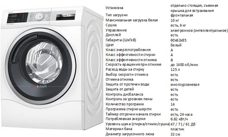 Самые надежные стиральные машины-автомат