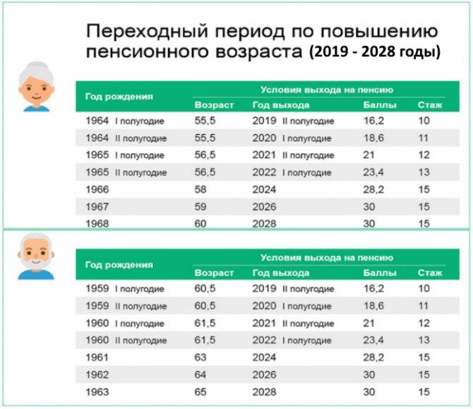 Какая техника не нужна на пенсии