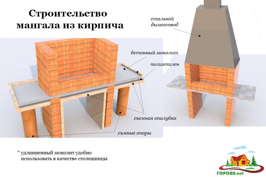 Мангалы из кирпича фото чертежи. Порядовка стационарного мангала. Кирпичный мангал порядовка. Кирпичный мангал барбекю порядовка. Мангал из кирпича чертежи.