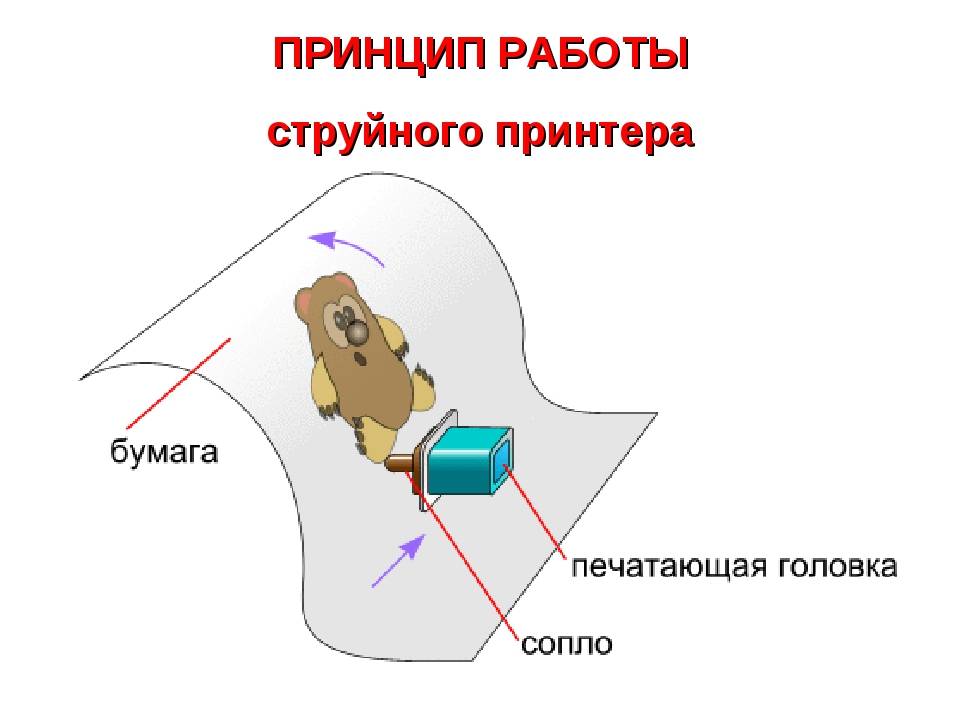 Принципиальная схема струйного принтера