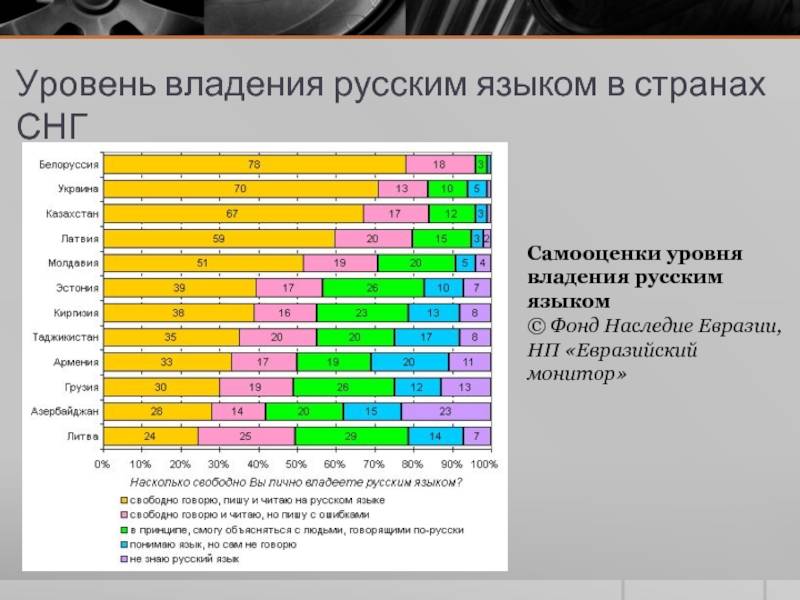 География 9: страны ближнего зарубежья - тест по географии