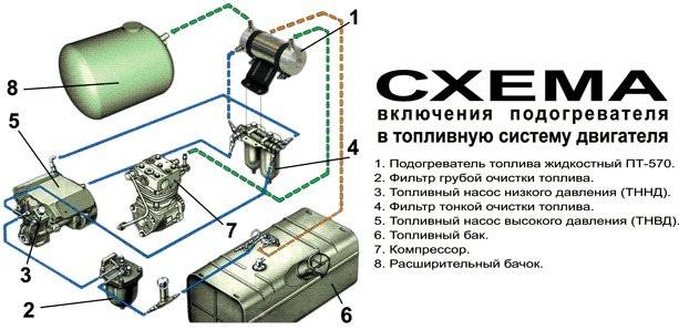 Водонагреватель на кухню ????: виды, советы по выбору