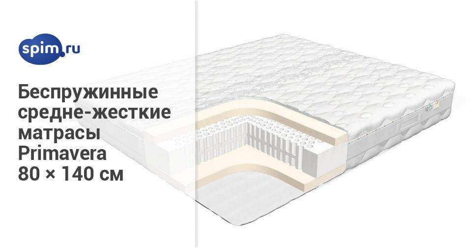Лучшие беспружинные матрасы