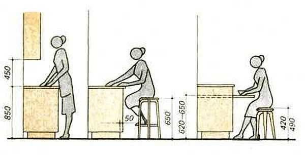 Легко подбираем высоту стола на кухне используя научный метод