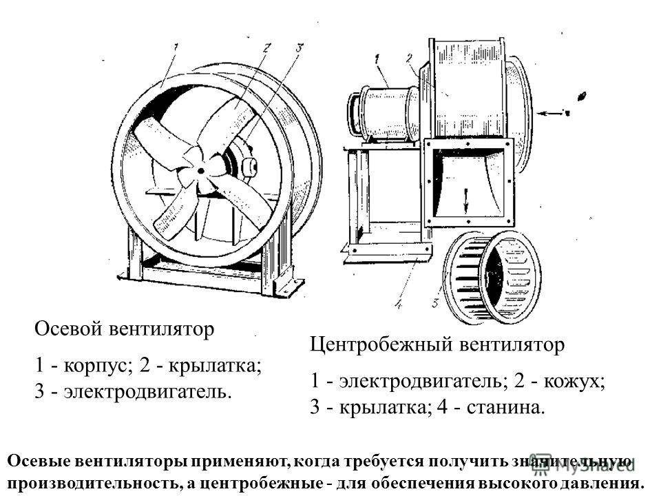Вентилятор радиальный: особенности, виды, характеристики, применение