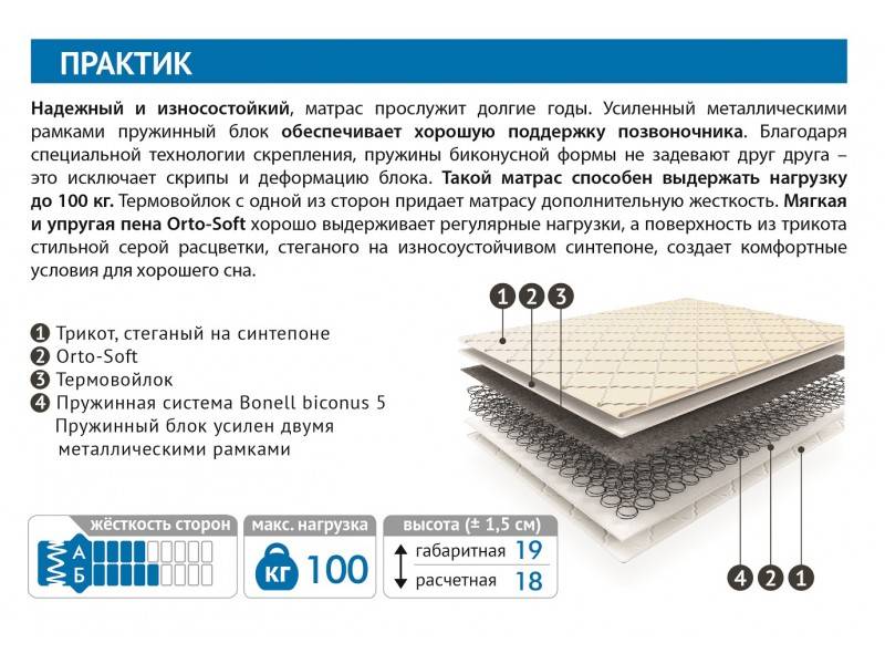 Наполнители для матрасов и их виды, что лучше выбрать