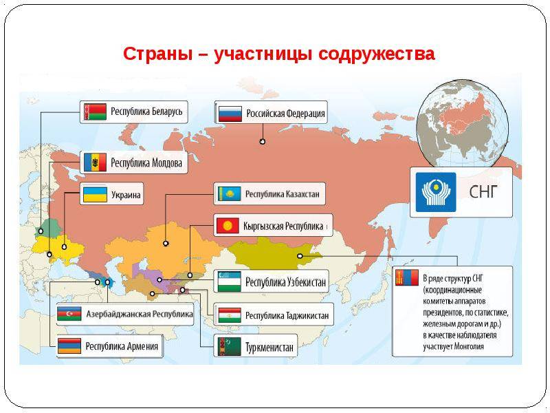 Правовая природа снг и ее влияние на унификацию института