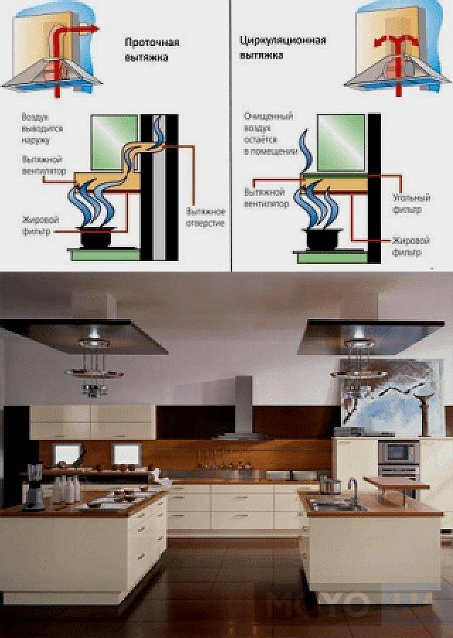 Как работают вытяжки для кухонь без воздуховода