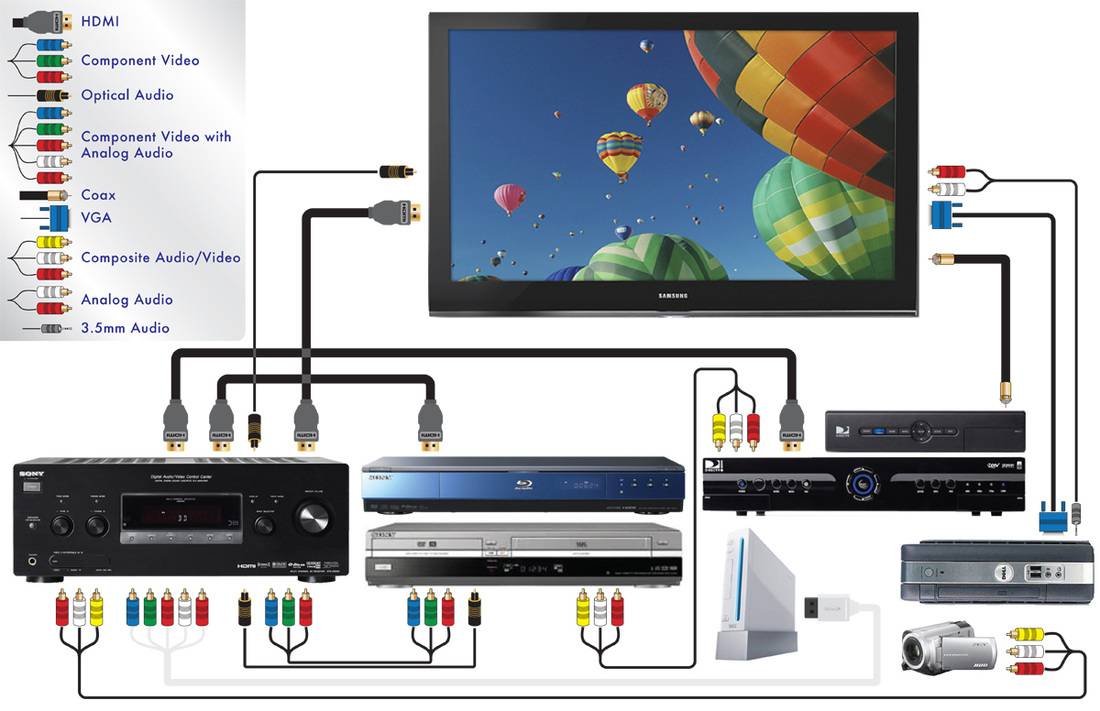 Караоке на телевизоре samsung smart tv: как подключить микрофон?