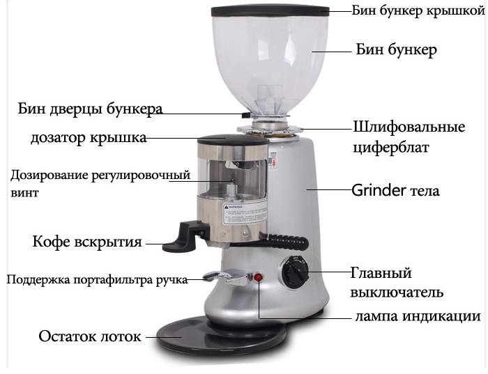 Способы помола кофейных зерен при отсутствии кофемолки