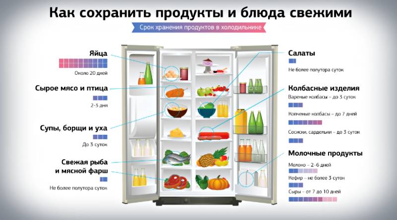 Основные правила регулировки температуры в холодильнике, полезные советы
