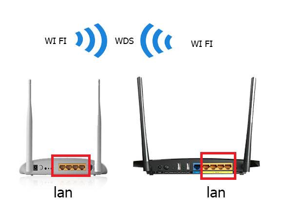Усилитель (репитер) wifi сигнала для квартиры: что это такое?