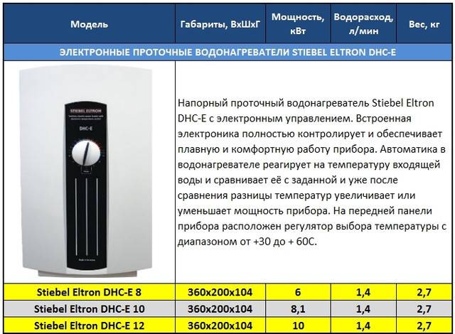 Рассчитать мощность нагревателя воды. Проточный водонагреватель электрический потребление КВТ. Потребляемая мощность электрических водонагревателей. Проточный водонагреватель Потребляемая мощность. Производительность проточного водонагревателя.