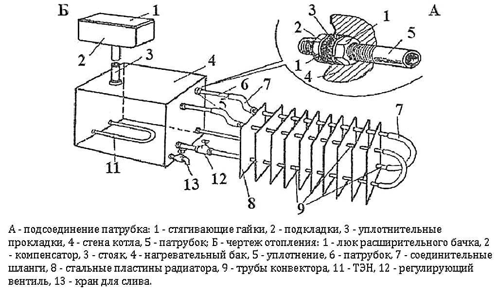 Обогреватель из автомобильной печки