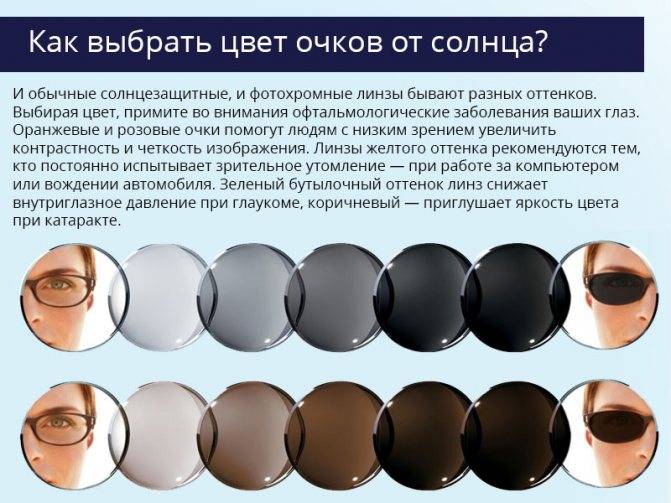 Как правильно выбрать контактные линзы для глаз?