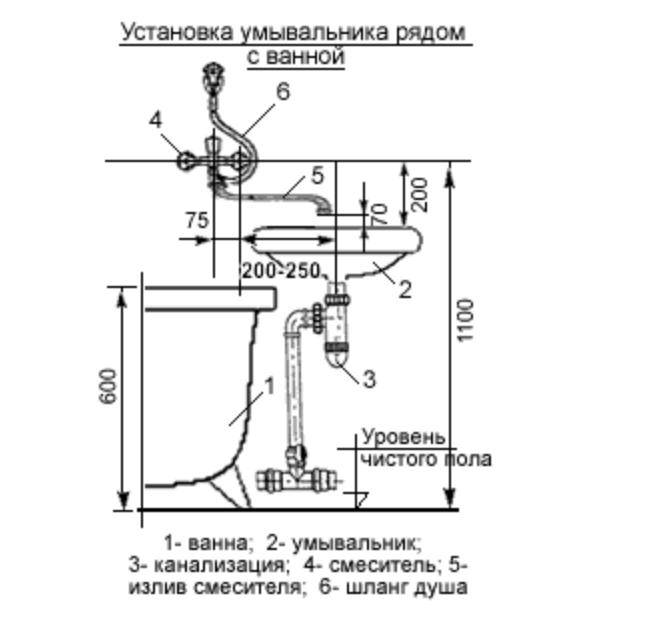 Стандартная высота установки смесителя крана над ванной от пола