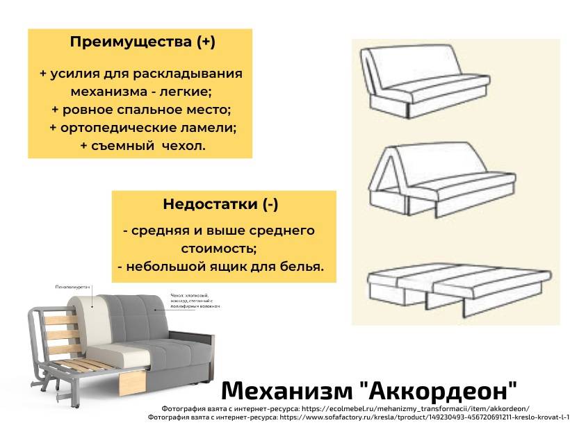 Схема сборки дивана аккордеона | мебельный журнал - все о мебели