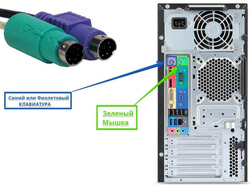 Подключение компьютера через. Разъем электропитания системного блока. Разъем PS/2 как подключить клавиатуру. Схема подключения клавиатуры к компьютеру. Как подключить клавиатуру к компьютеру.
