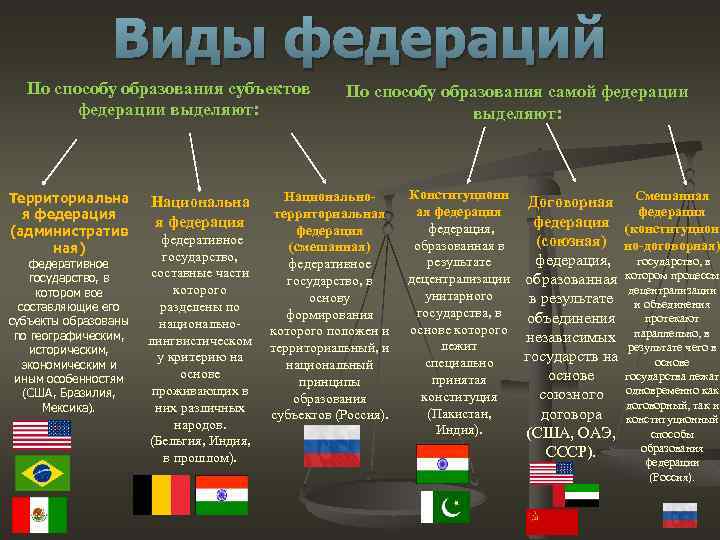 Способы избрания президента в зарубежных странах схема