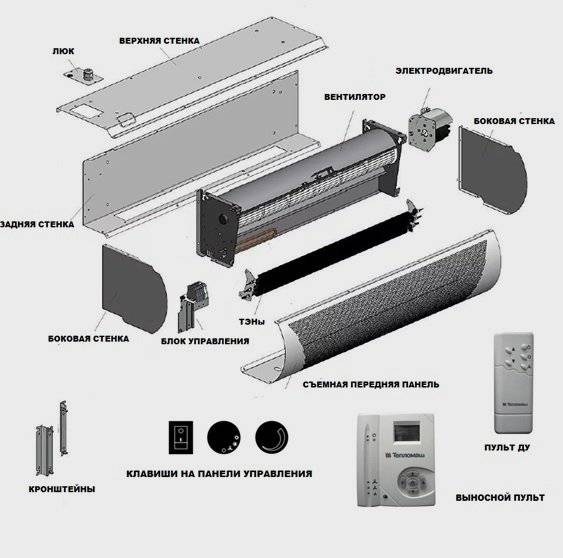 Тепловая завеса: электрическая или с водяным нагревателем — классификация и принцип работы
