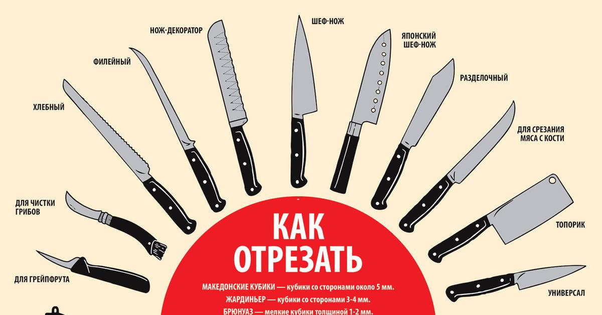 27 самых лучших ножей для кухни, плюсы и минусы