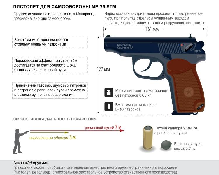 Как купить и использовать пневматический пистолет согласно закону