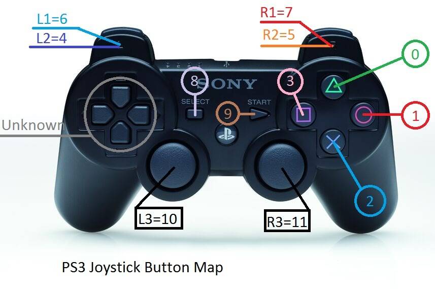 Кнопка l3 на джойстике PS3