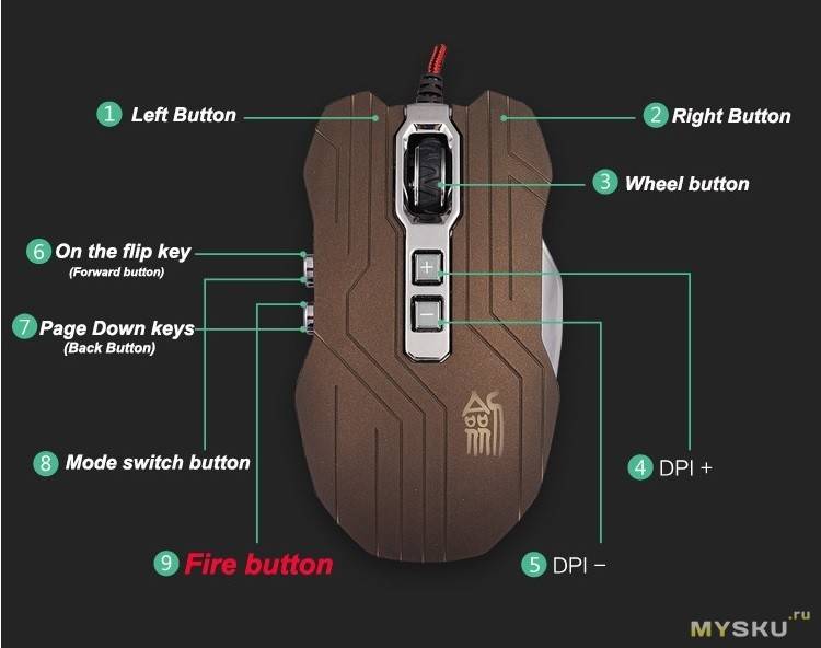 Зачем боковые кнопки на мышке? - о технике - подключение, настройка и ремонт