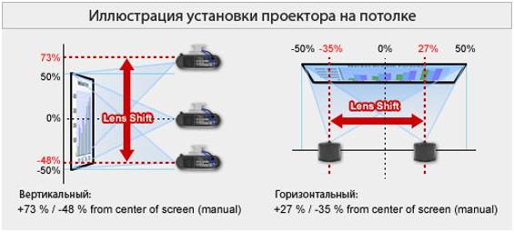 Расчет изображения проектора