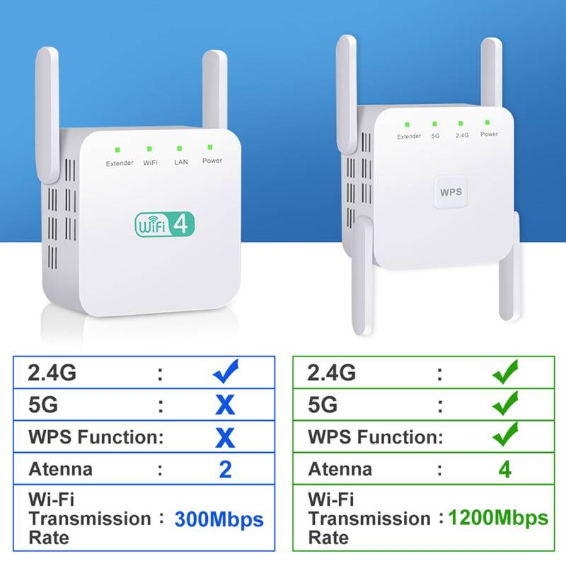 Усиление wi-fi-передачи сигнала вторым роутером — для 5 популярных марок