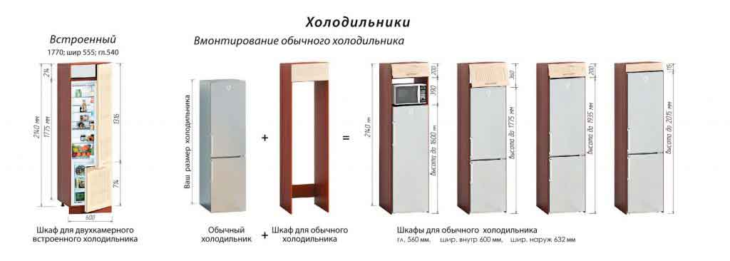 Как встроить холодильник в шкаф