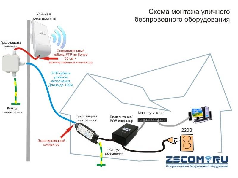 Настройка точки доступа ростелеком сим карта