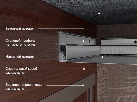 Как совместить встроенный шкаф и натяжной потолок