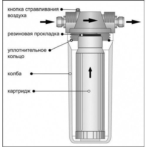 Схема установки магистрального фильтра