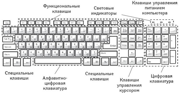 Клавиатура картинки расположение