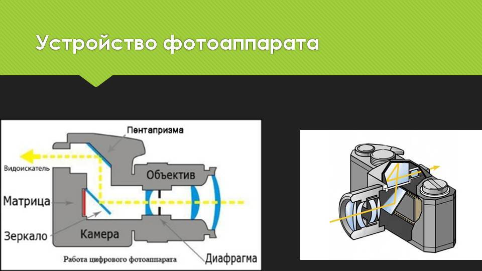 Схема работы фотоаппарата