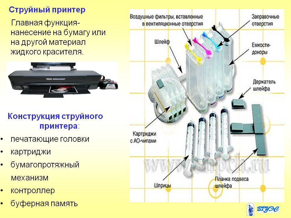 Устройство картриджа. Устройство и принцип работы картриджа принтера струйного. Конструкция картриджа струйного принтера. Струйные принтеры форсунки. Состав печатающей головки струйного принтера.