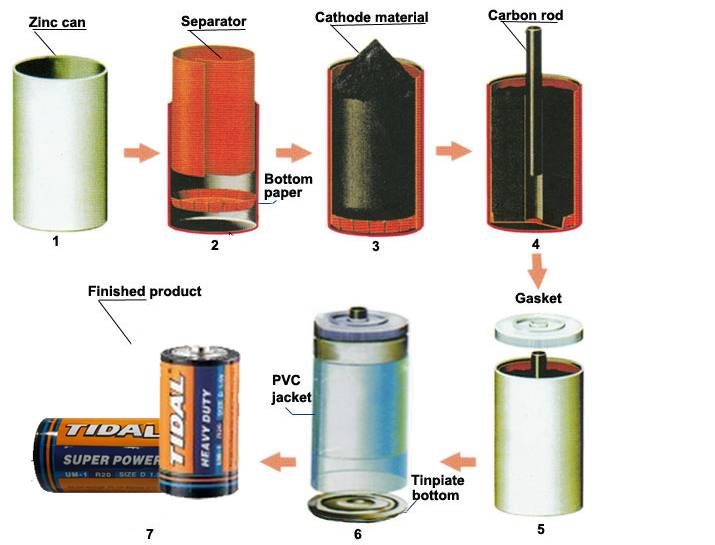 Какие бывают виды и типы батареек: как и где их можно использовать?