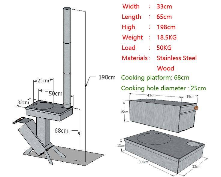 Размеры печей для бани: металлических и кирпичных, как правильно сделать расчет печи