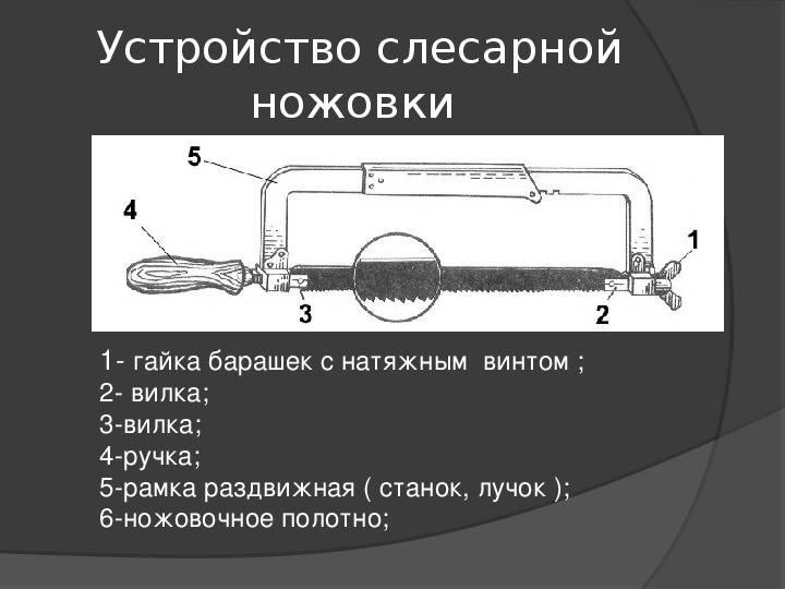 Из каких частей состоит слесарная ножовка - ctln.ru