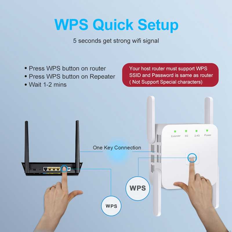 Топ-13 лучших wi-fi усилителей: как улучшить wi-fi сигнал с роутера