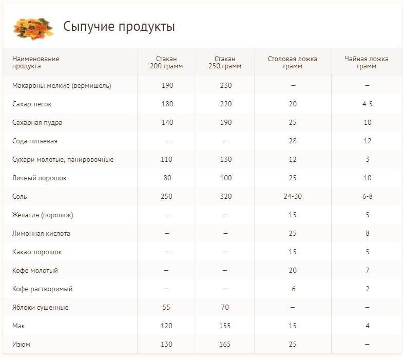 300 г это сколько столовых ложек