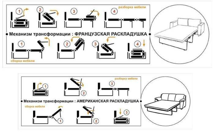 Как самостоятельно сделать диван “еврокнижка” с помощью чертежей и схем