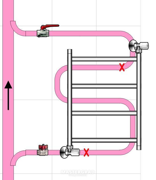 Полотенцесушитель электрический: особенности, схема подключения и монтаж