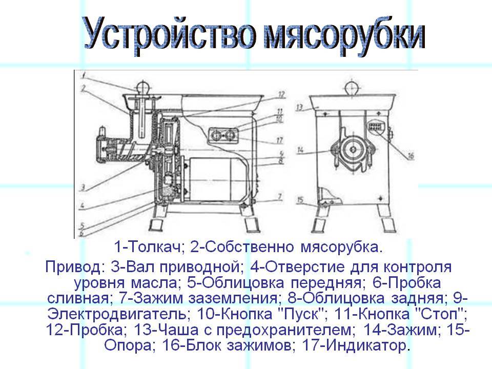 Электромясорубка. описание, принцип действия, характеристики и выбор электромясорубки | техника на "добро есть!"