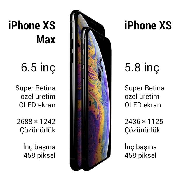 Apple iphone 11 vs apple iphone xs max